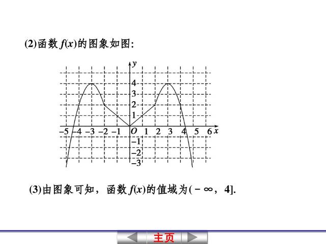 高中数学关于二次函数的问题，其解析式一般有3种形式