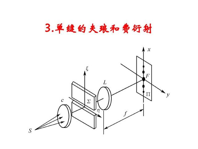 高考物理总复习策略（囊括所有重点难点）