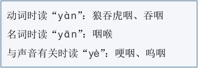 “多音字”这样学，再也不怕考试了，满分拿到手软！中小学都适用