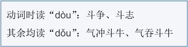 “多音字”这样学，再也不怕考试了，满分拿到手软！中小学都适用