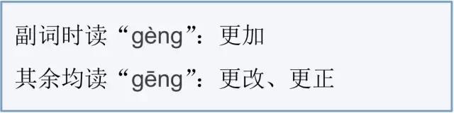 “多音字”这样学，再也不怕考试了，满分拿到手软！中小学都适用