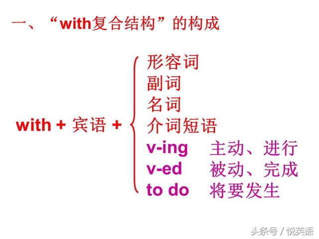 with的复合结构作什么语法功能