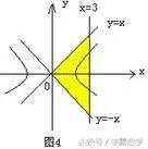 高考必须掌握的题型：线性规划题型分析总结