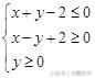 高考必须掌握的题型：线性规划题型分析总结