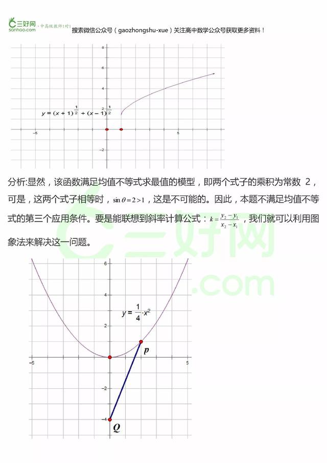 专题丨高中函数最值问题解决方法总结