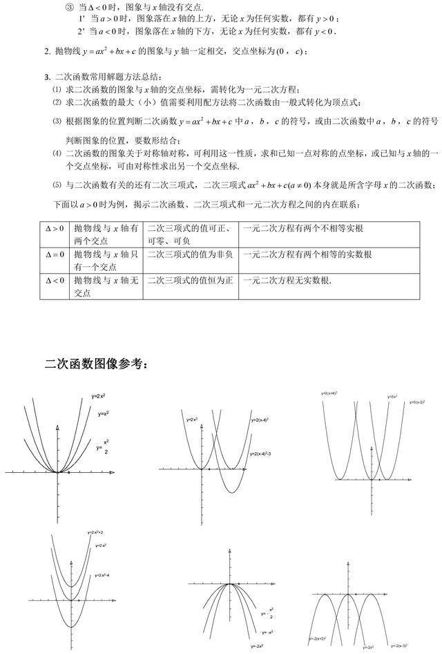 最全的中考必考二次函数知识点总结，看一遍就掌握！