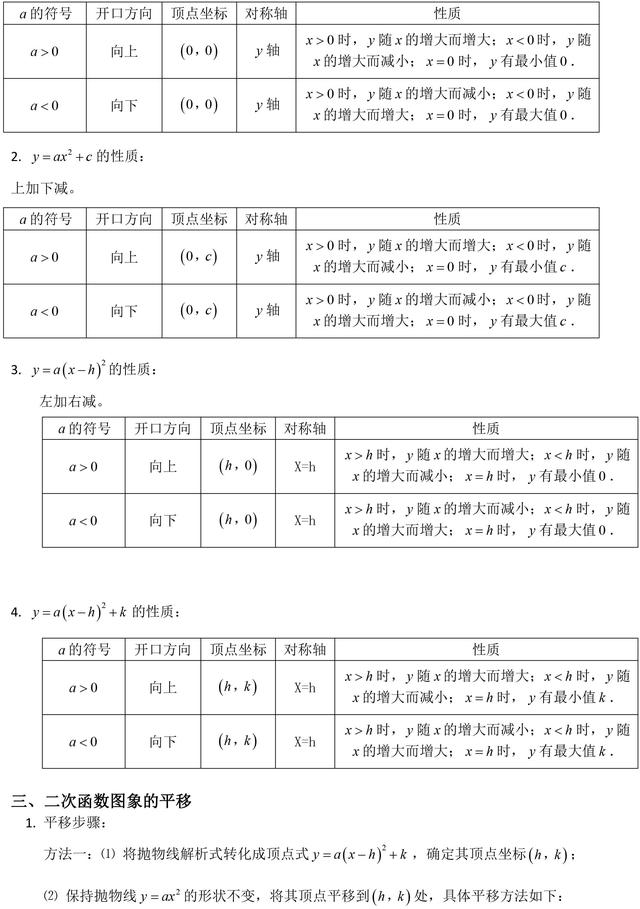 最全的中考必考二次函数知识点总结，看一遍就掌握！