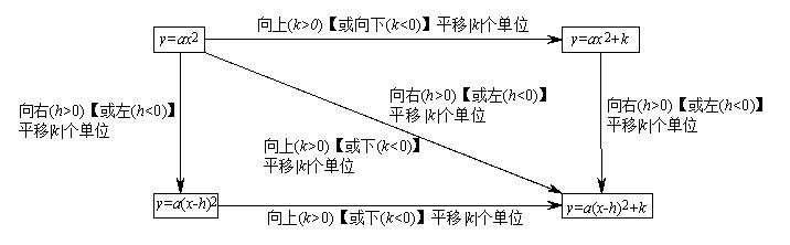 最全的中考必考二次函数知识点总结，看一遍就掌握！