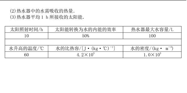 初中物理综合计算题复习，中考典型题型汇总，高分必备！