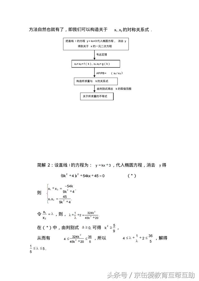 「高考数学」圆锥曲线解题技巧归纳（有用）