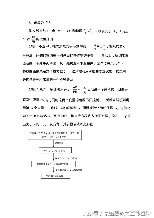 「高考数学」圆锥曲线解题技巧归纳（有用）