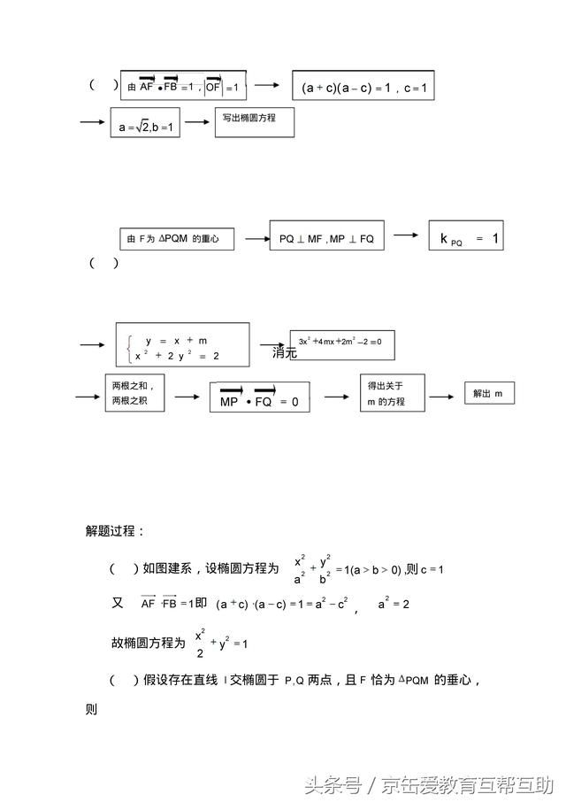 「高考数学」圆锥曲线解题技巧归纳（有用）