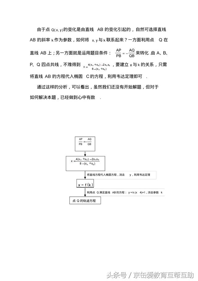 「高考数学」圆锥曲线解题技巧归纳（有用）