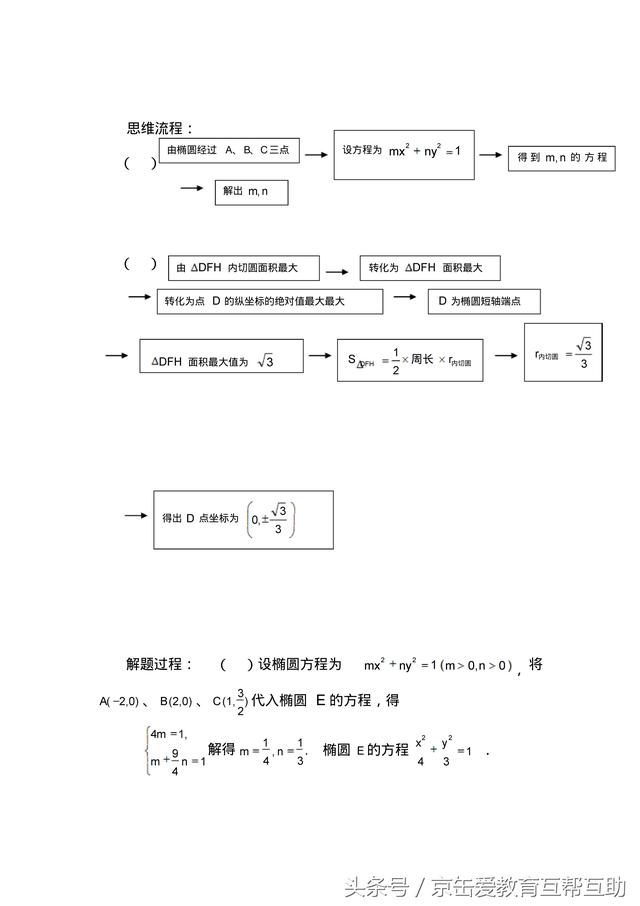 「高考数学」圆锥曲线解题技巧归纳（有用）