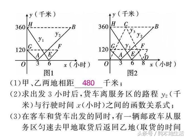 初中数学5大解题思想，吃透后轻松搞定数学难题！