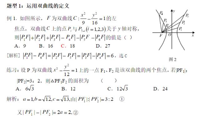 高考重点，椭圆和双曲线知识要点梳理和各类题型分析，有空做三遍