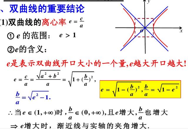 高考重点，椭圆和双曲线知识要点梳理和各类题型分析，有空做三遍