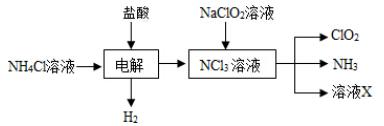 一线化学教师吐血分享：近五年全国卷高考化学实验题原题再现！