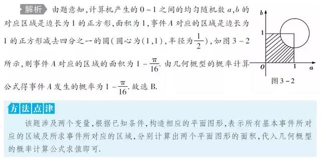 高考数学｜考前必会的16种快速解题方法（抢分利器）