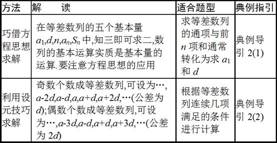 高考必考点：致敬“数学王子”——等差数列