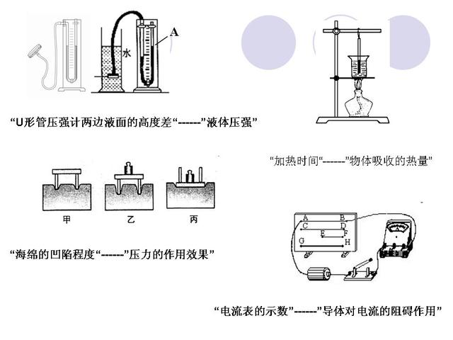 中考物理考前指导，解决了这些问题，高分无忧了