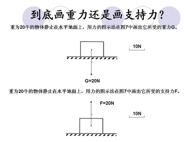 中考物理考前指导，解决了这些问题，高分无忧了