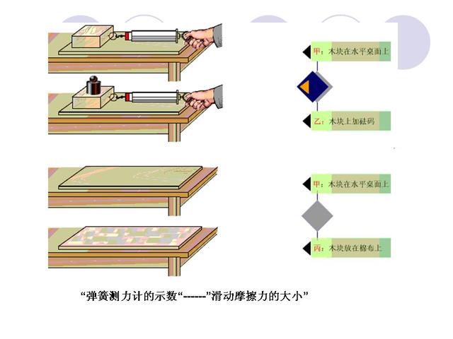 中考物理考前指导，解决了这些问题，高分无忧了