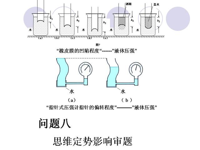 中考物理考前指导，解决了这些问题，高分无忧了