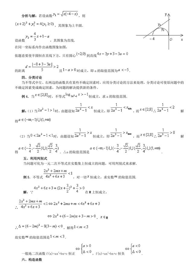 高考数学常考题（突破36关必拿130+分）之第2关：参数范围问题6法