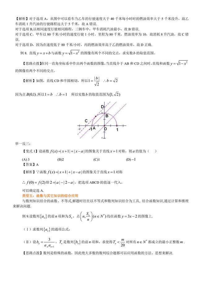 高考数学总复习冲刺：函数知识点详细解析