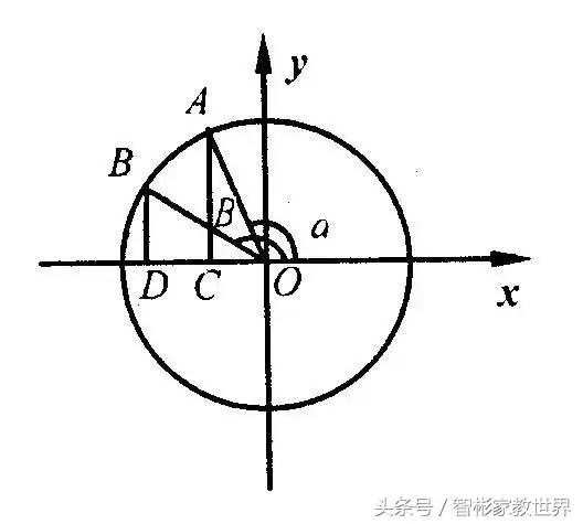 高考数学最后冲刺：高考数学选择题解题方法和策略，值得收藏