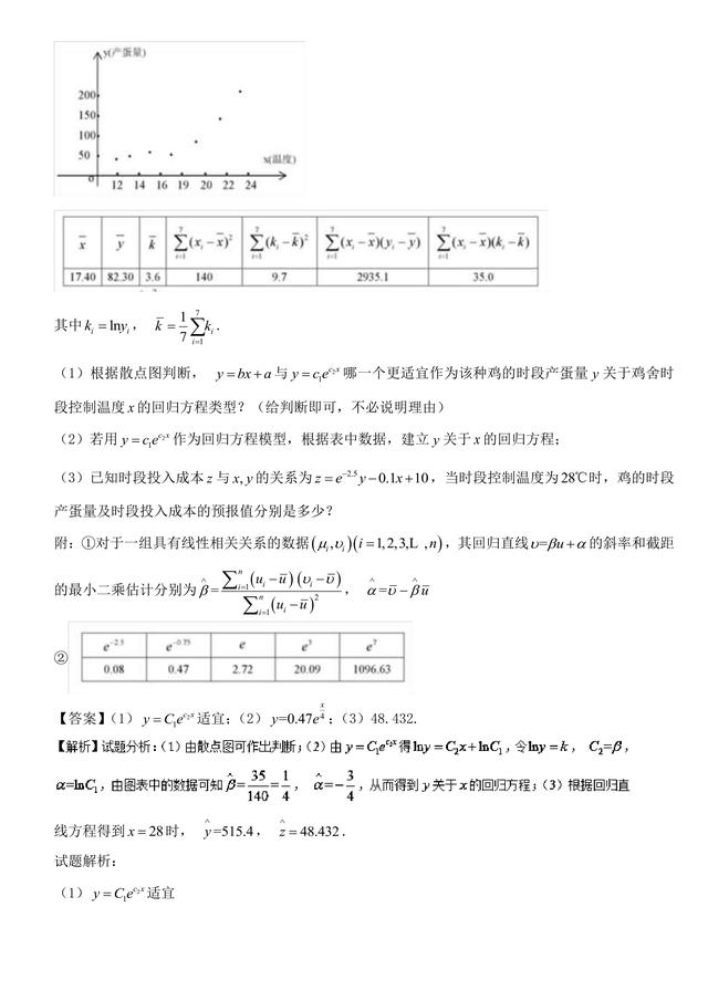 2018高考数学备考百强学校大题狂练之回归分析