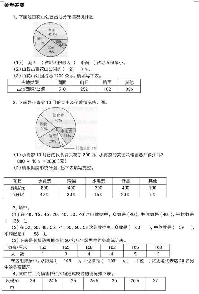 最后一期小升初数学专项复习，这期是毕业考试必考题，不能丢1分