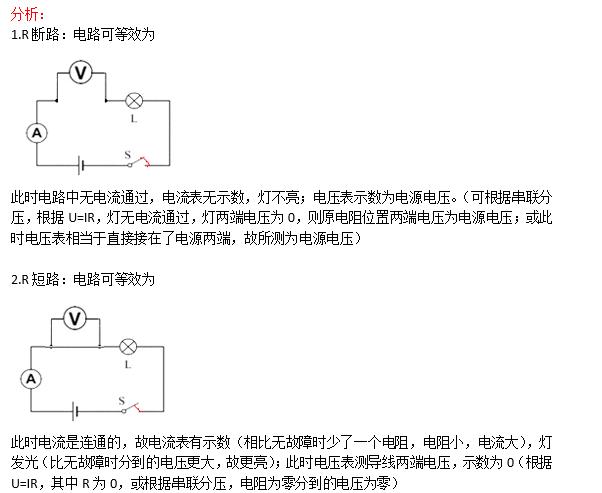 物理电路故障常考题基础分析，助力2018中考