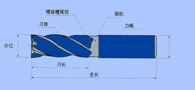 学问太大了！加工中心刀具切削公式及选用原则！