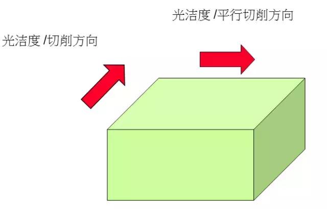 学问太大了！加工中心刀具切削公式及选用原则！