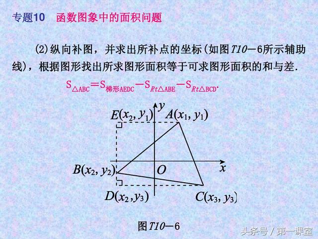 平面直角坐标系中的面积问题，是中考数学常考的压轴题