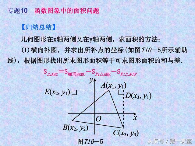 平面直角坐标系中的面积问题，是中考数学常考的压轴题