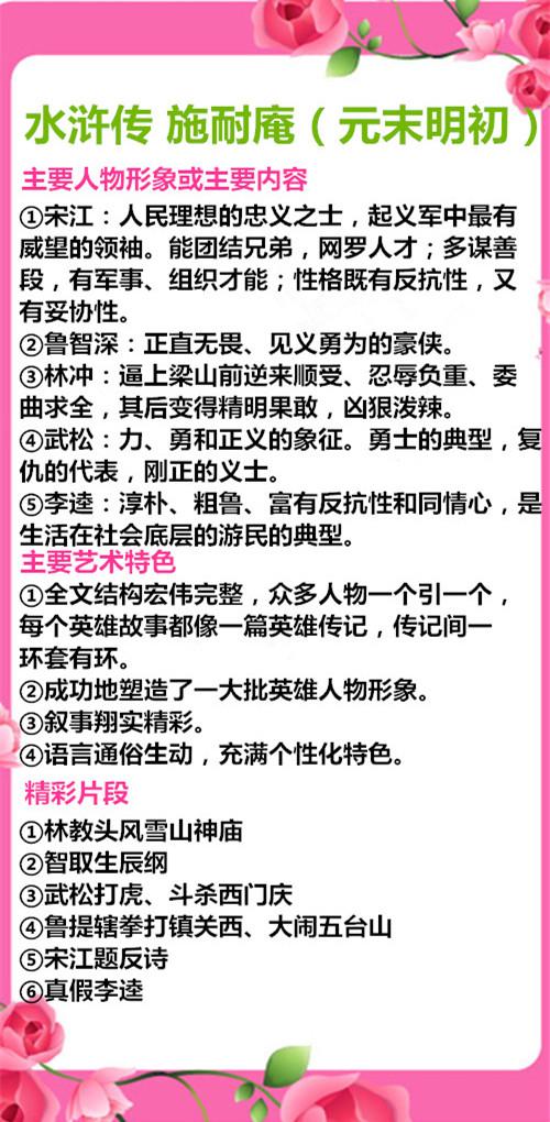 初中语文：各地中考必考的名著阅读理解知识点大全