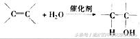 高中化学有机合成与推断——官能团的保护（关注，私信得文档）