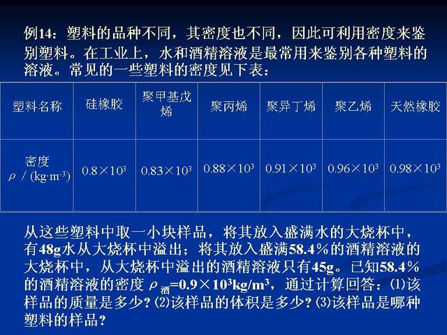 初中物理密度与浮力计算题分类解析（彻底解决浮力难点）