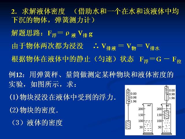 初中物理密度与浮力计算题分类解析（彻底解决浮力难点）