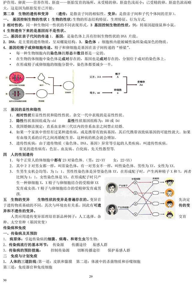 初中生物老师熬夜整理：初中生物重点知识大全！暑假必须背完！