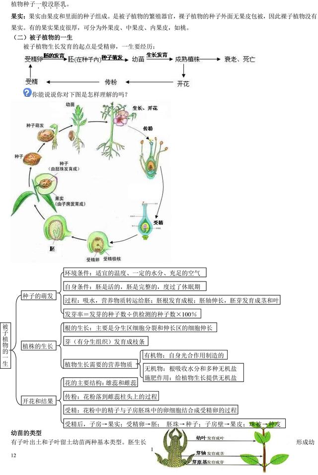 初中生物老师熬夜整理：初中生物重点知识大全！暑假必须背完！