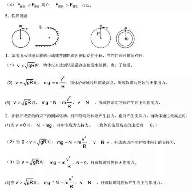 高中物理曲线运动章节最全知识点总结！