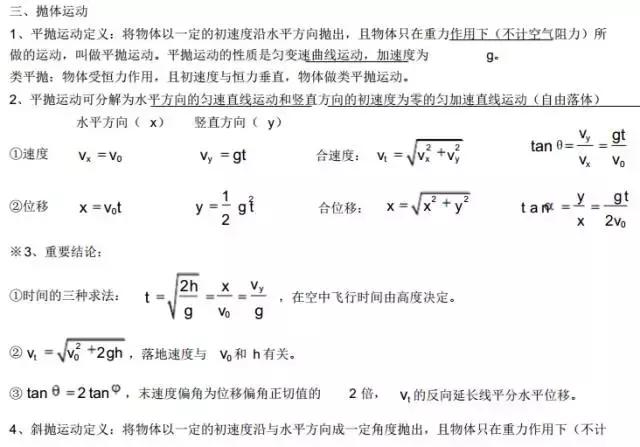 高中物理曲线运动章节最全知识点总结！