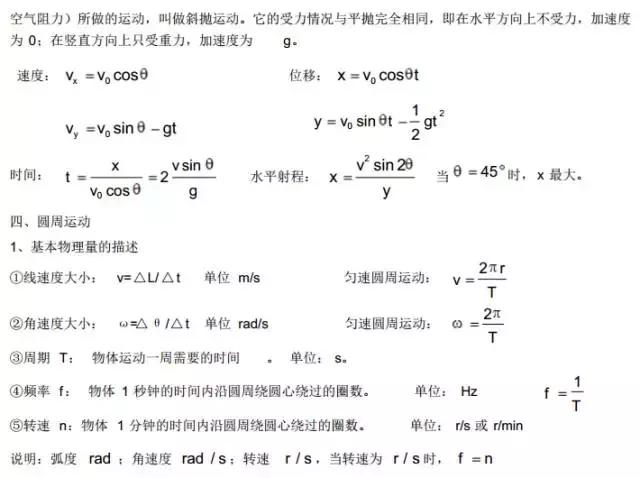 高中物理曲线运动章节最全知识点总结！