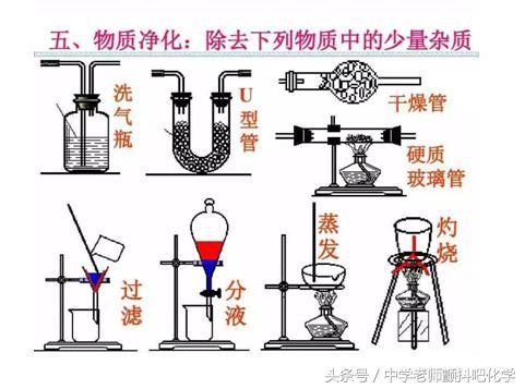 史上最全高中化学方程式总结，掌握这些高中化学方程式就都会了！