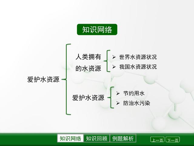 「初三化学」《自然界的水》全章知识点总结，送给初三小伙伴参考