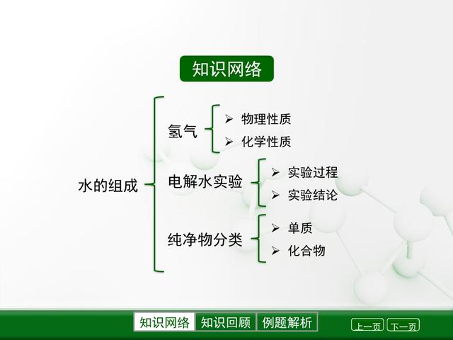 「初三化学」《自然界的水》全章知识点总结，送给初三小伙伴参考